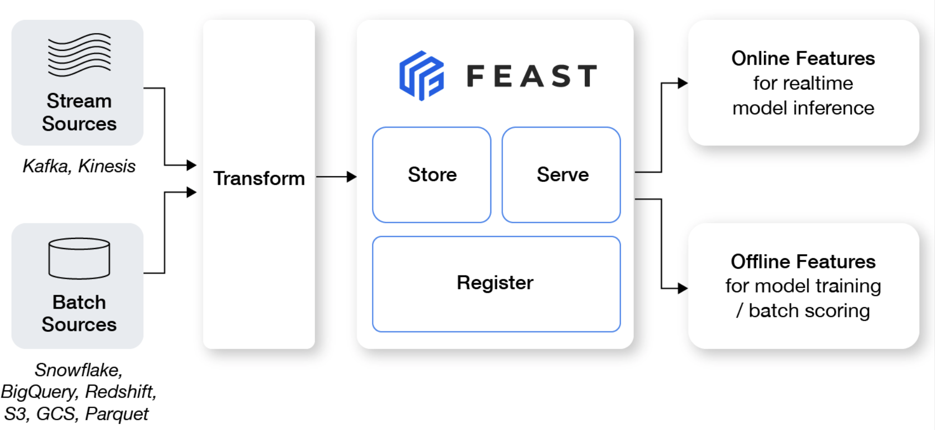 feast_marchitecture.png