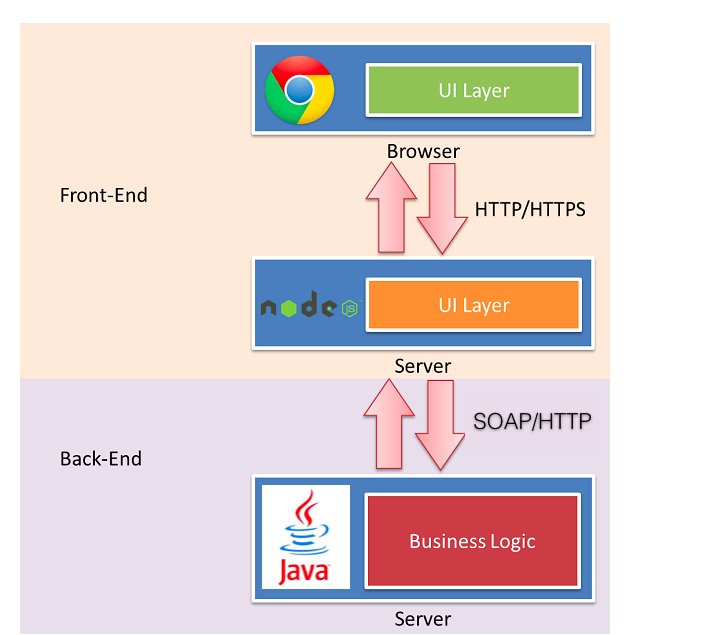 node.jpg