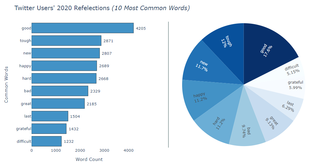 Twitter analytics pic.png