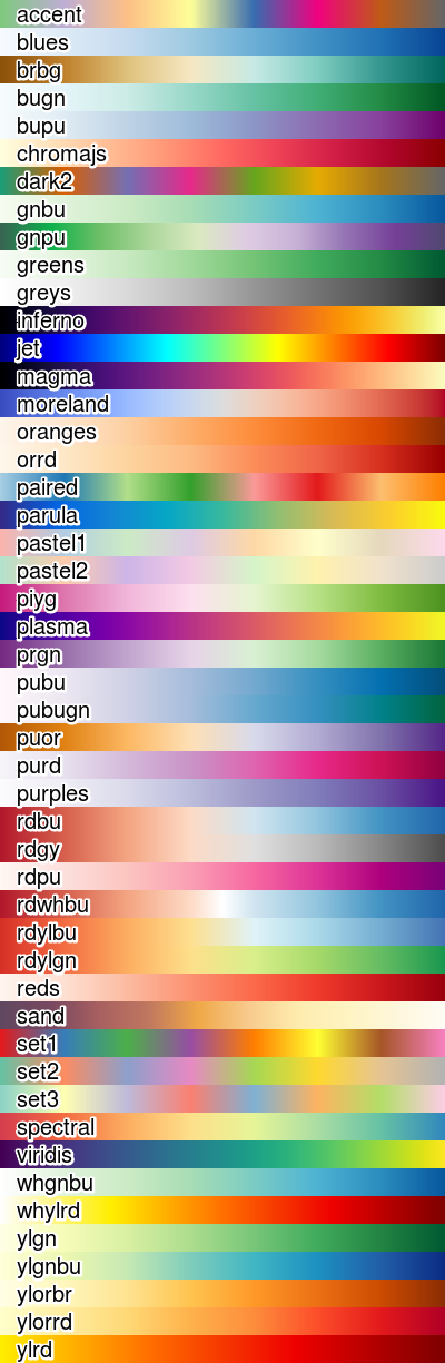 palettes_labelled.png