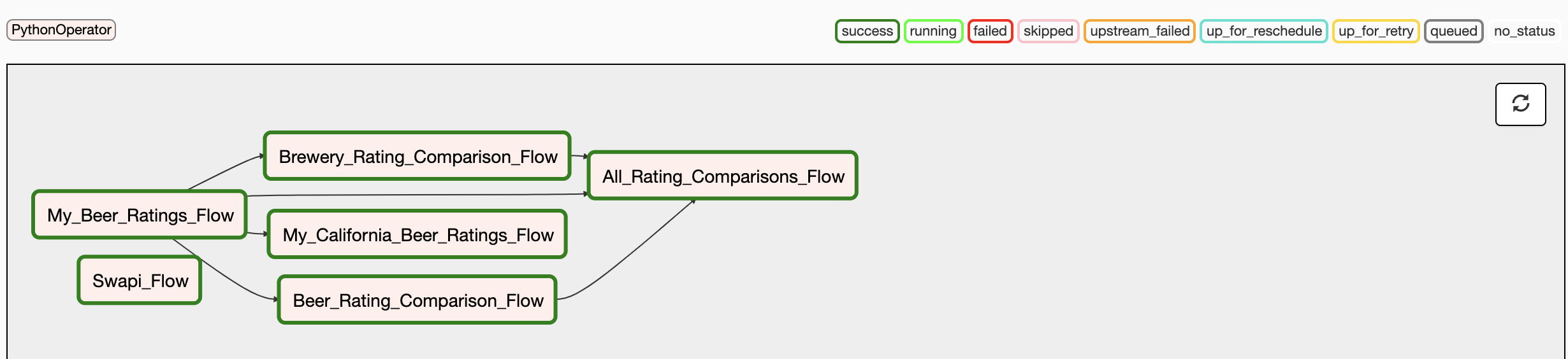 orchestrate_prep_flows.png