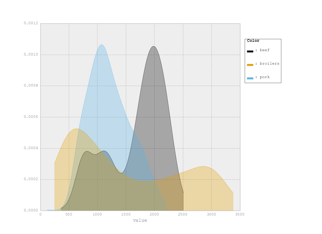 density_with_fill.png