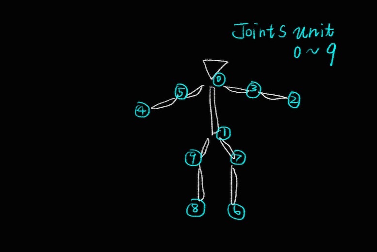 stickFigure_joints.png