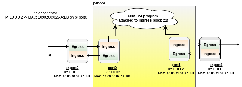 P4node.png