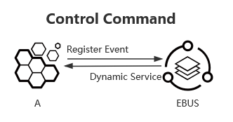 ebus-mode-control.png