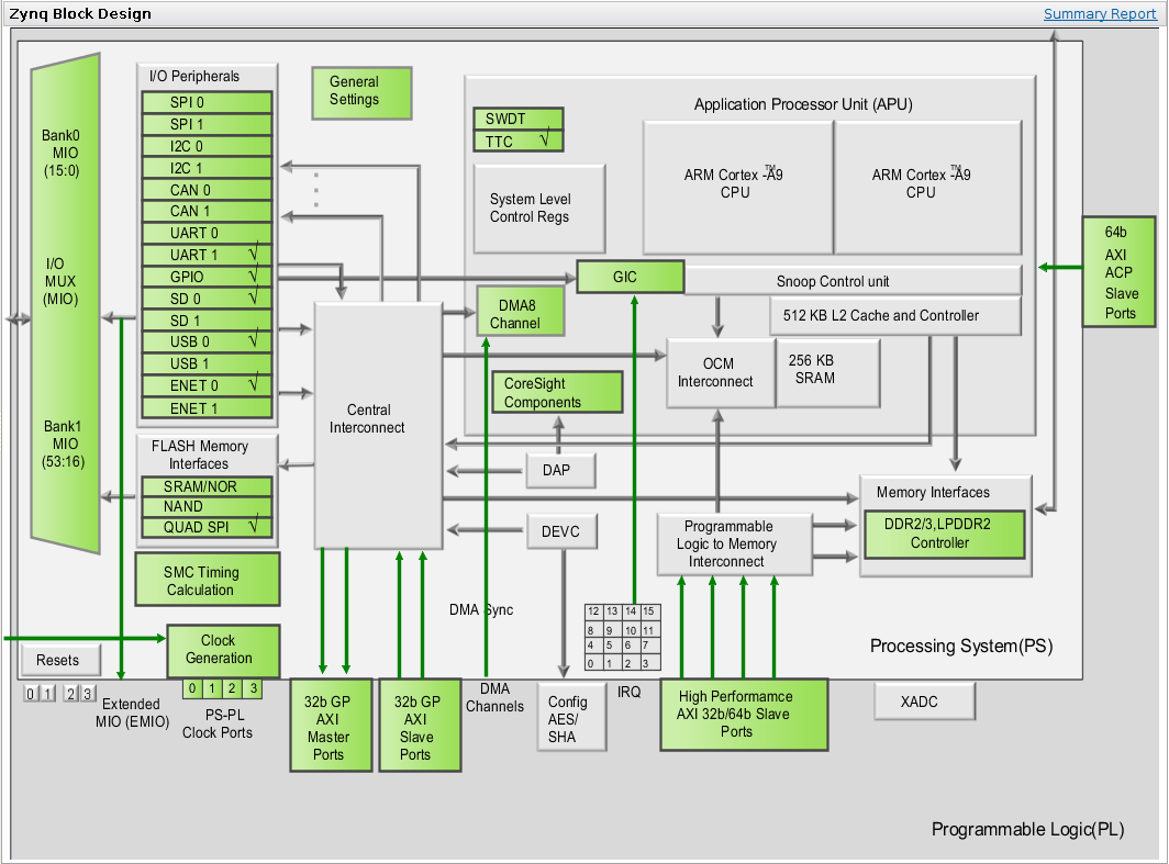 ZynqIP.png