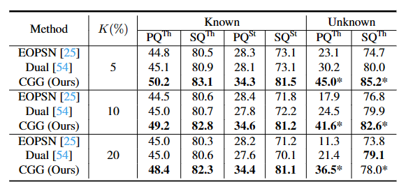 result-OSPS.png