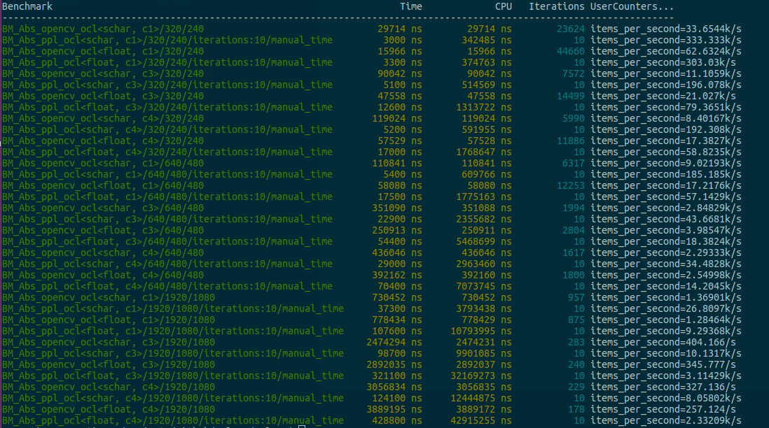 ocl_abs_benchmark.png