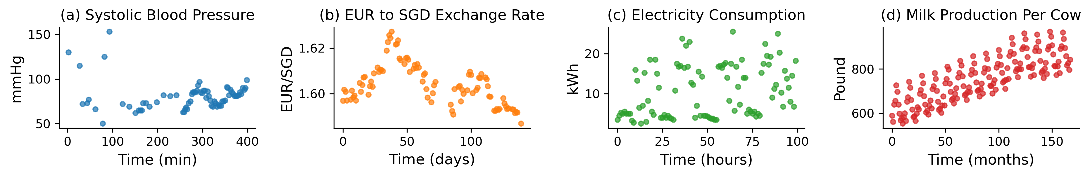 different_time_series.png