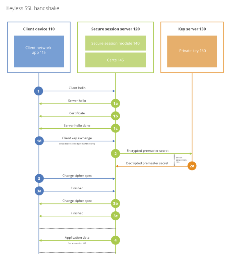 keyless_exchange_diagram.png