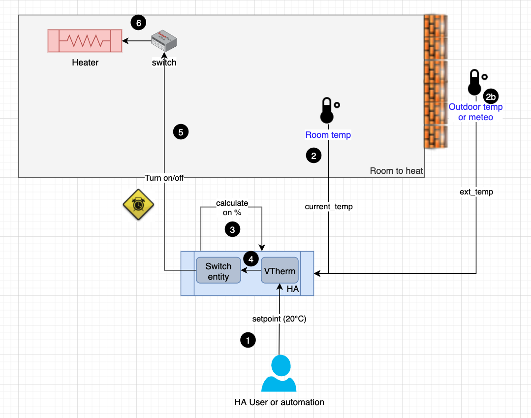 over-switch-schema.png