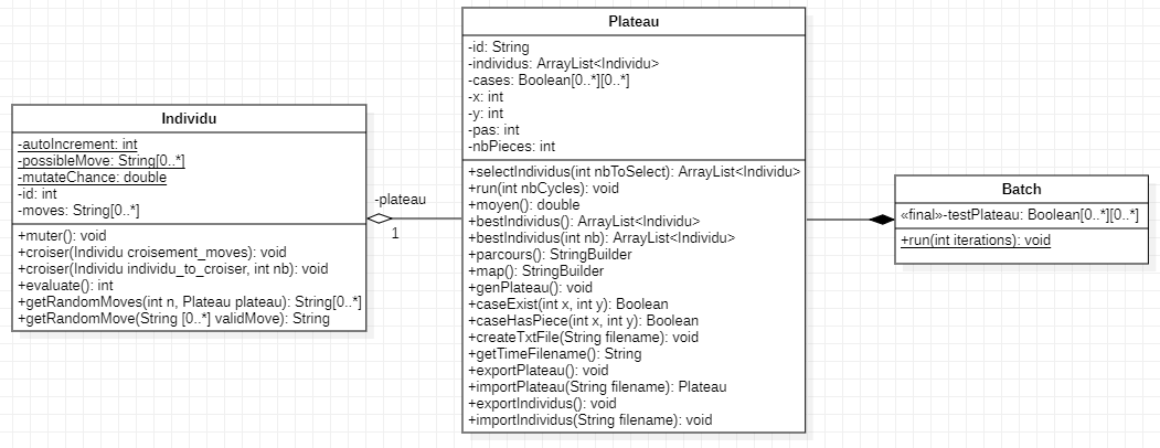 Diagramme_de_classes.PNG