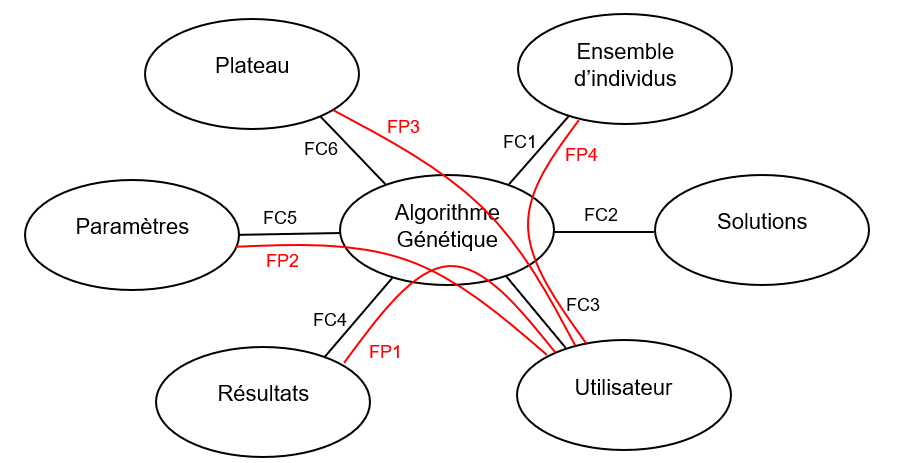 Diagramme_pieuvre_analyse_fonctionnelle.PNG