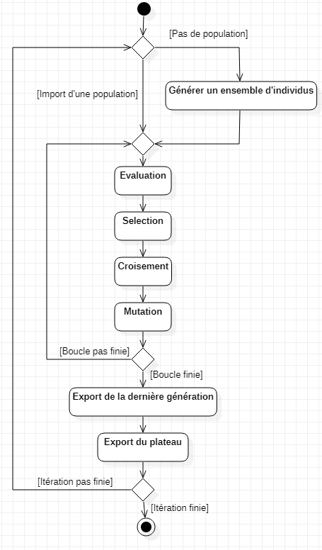 algo_gen_scheme.PNG