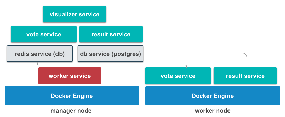 vote-app-diagram.png