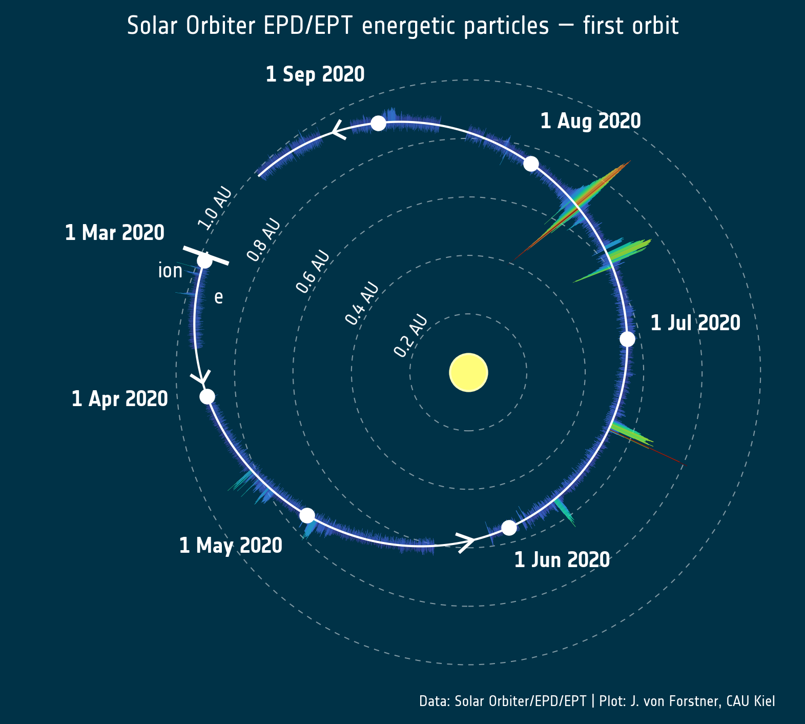 ept_orbit_plot.png