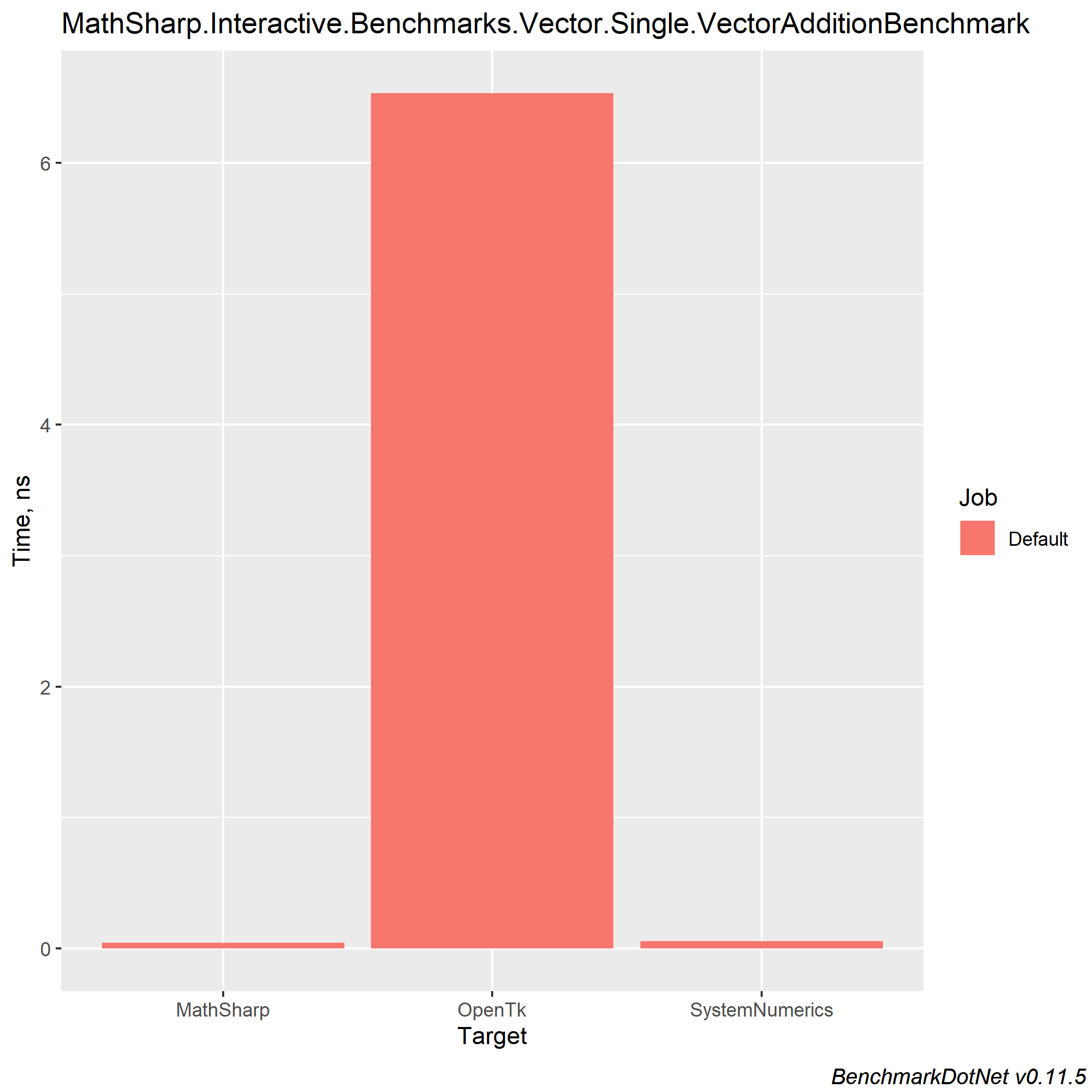 VectorAdditionBenchmark-barplot.png