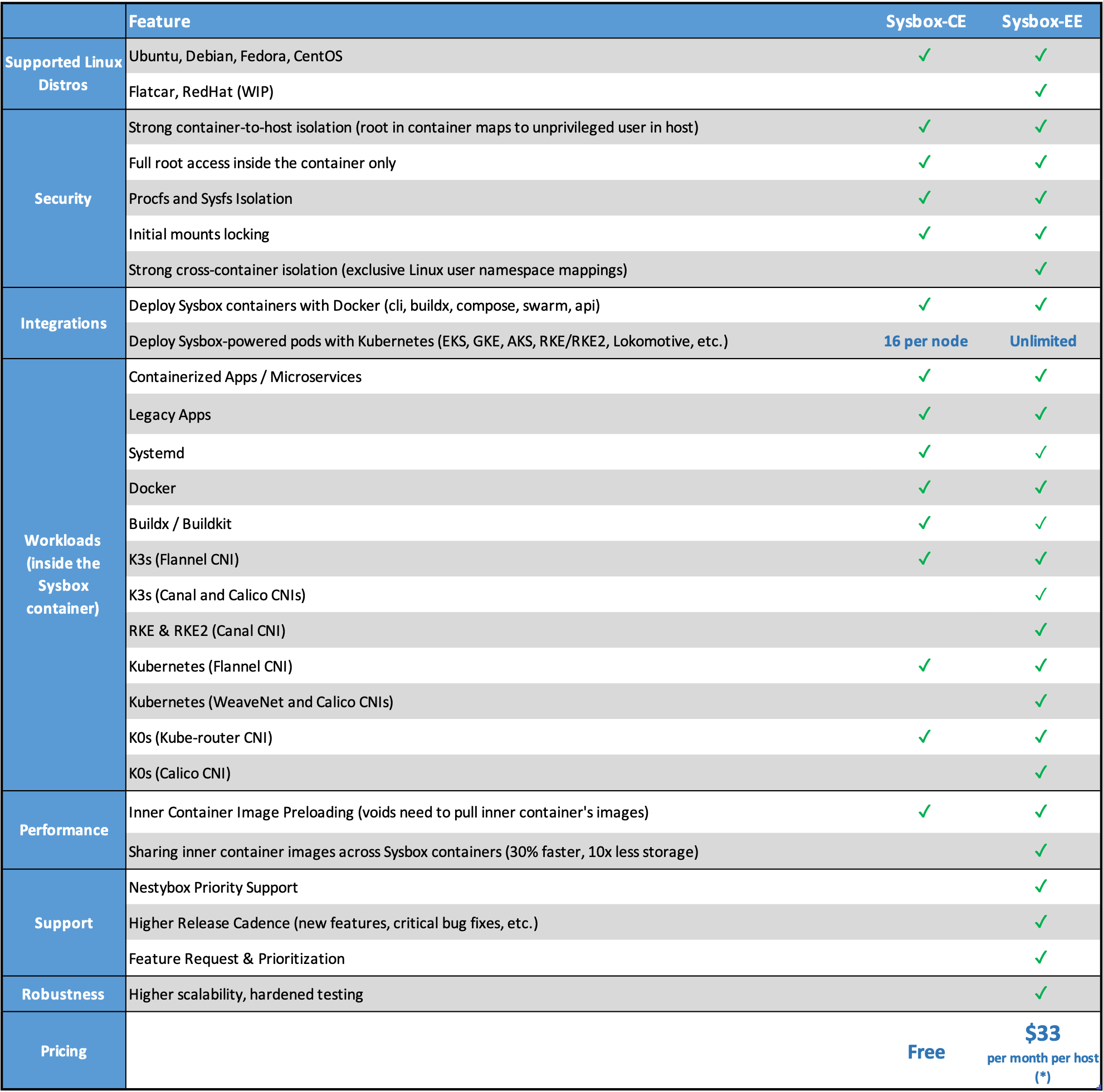 sysbox-features.png