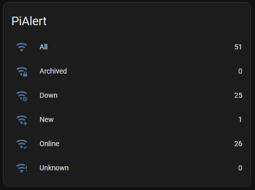 PiAlert-HomeAssistant-Overview-Card.png