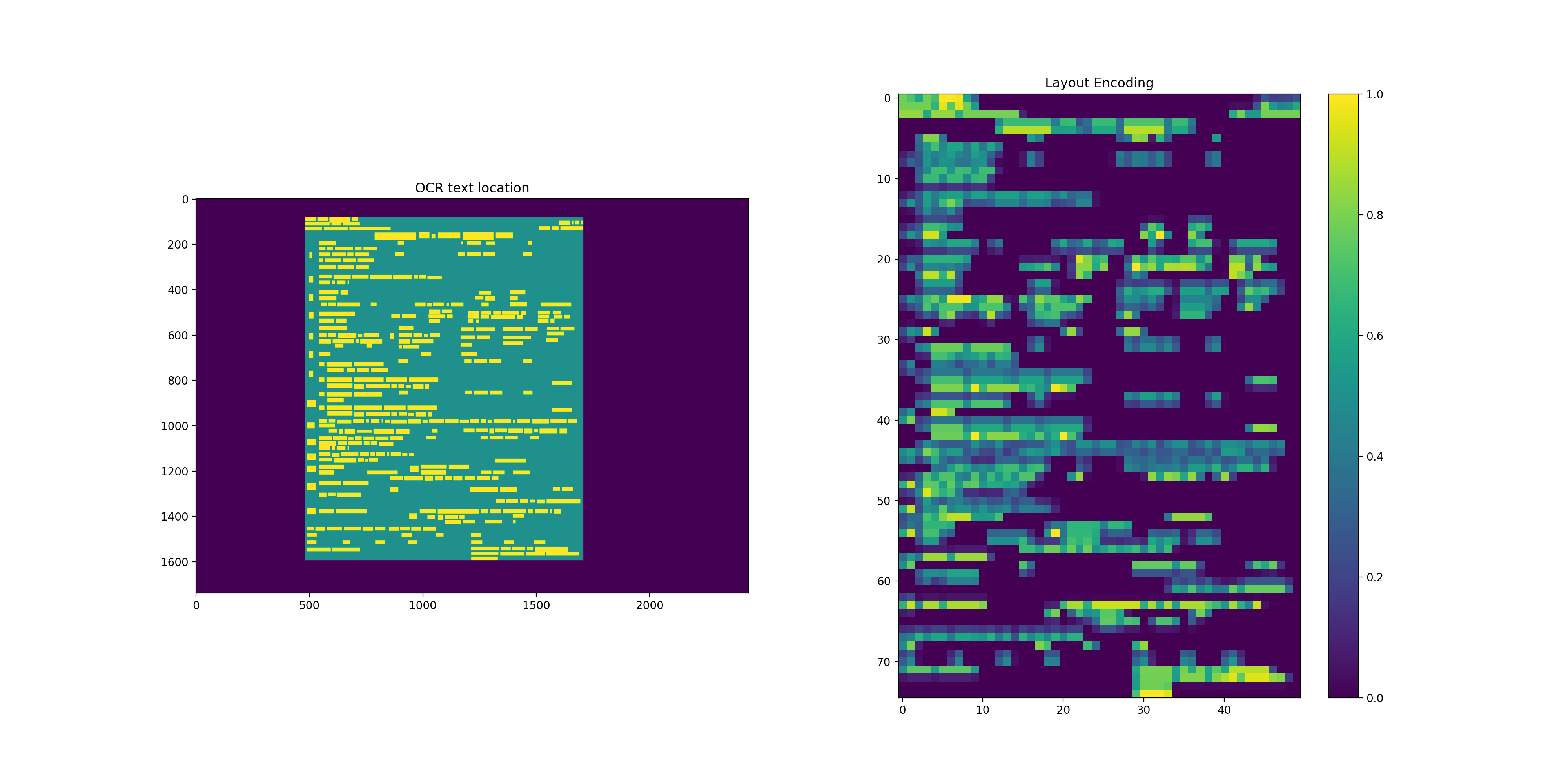 layoutEncoding1.png