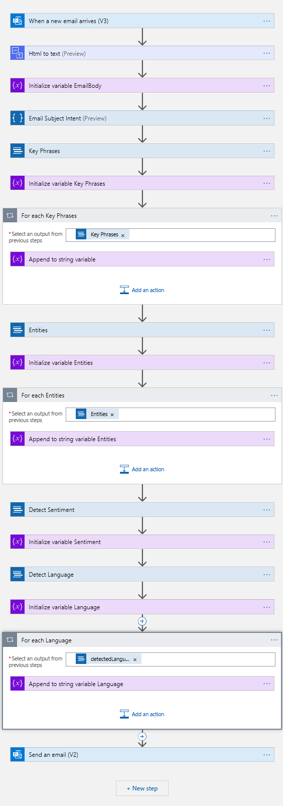 EmailProcessingLogicApp-DesignerView.PNG