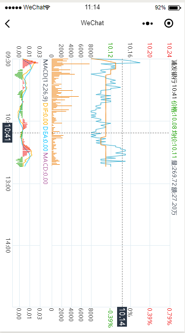 hqchart_minute_hscreen.PNG