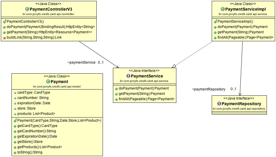 api-class-diagram.png