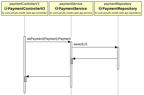 api-sequence-diagram-do-payment.png