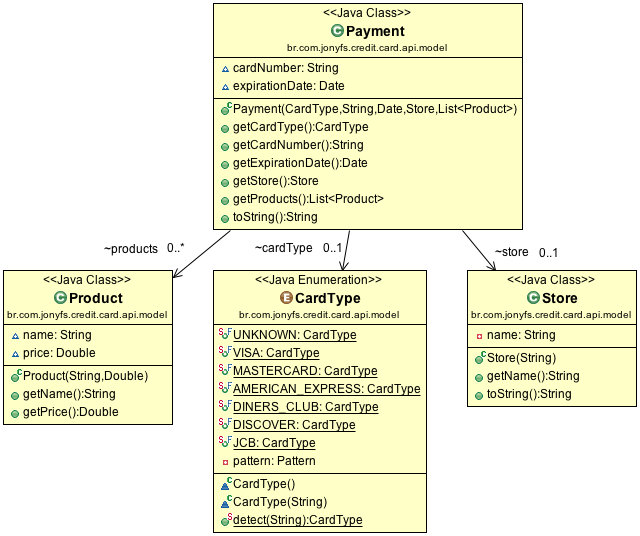 model-class-diagram.png