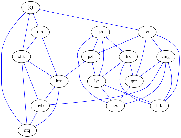 snow-machines-graph-0.png