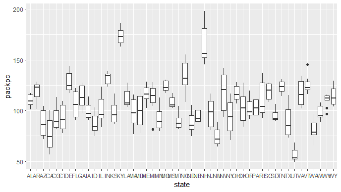 Boxplot Avg # of Packs per Capita by State.png