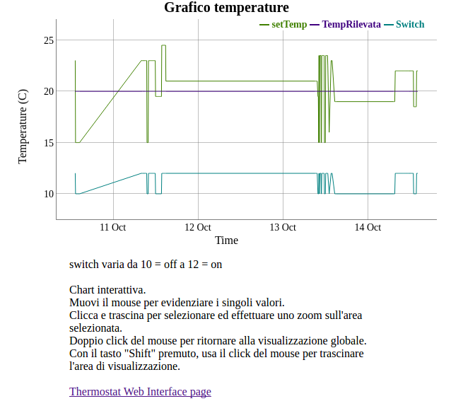 thermostat_graph.png