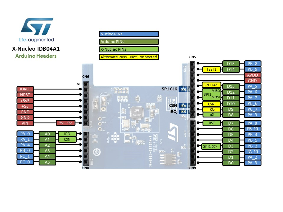 X_Nucleo_IDB04A1.png