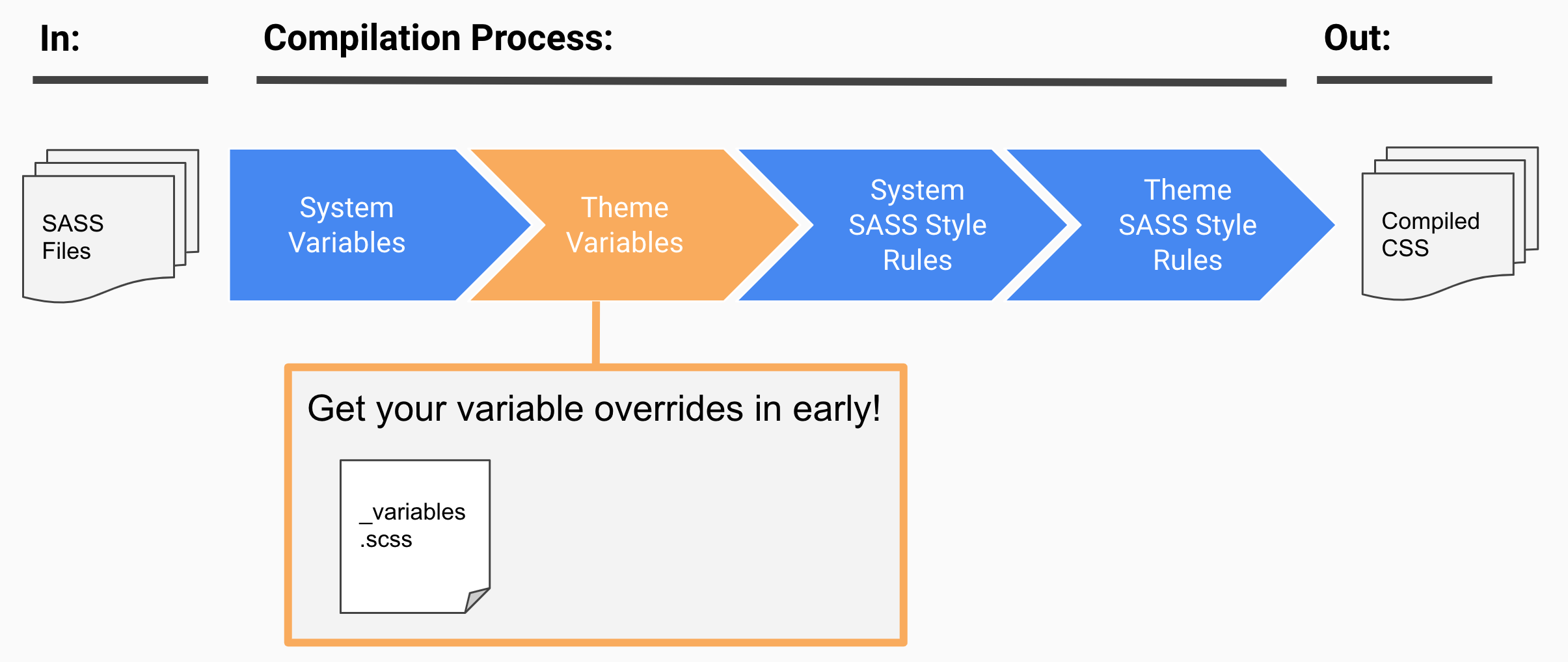 variables.png