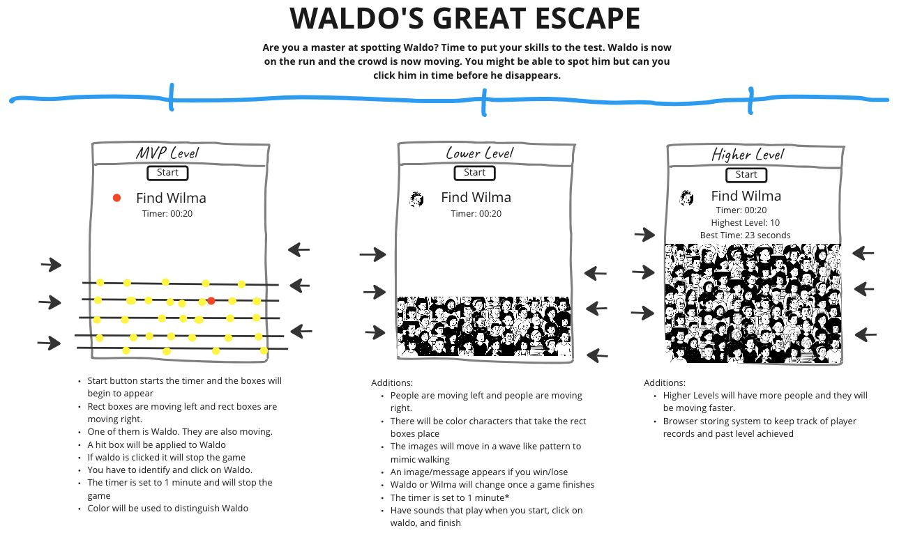 Waldo's Great Escape Wireframe - Updated.png