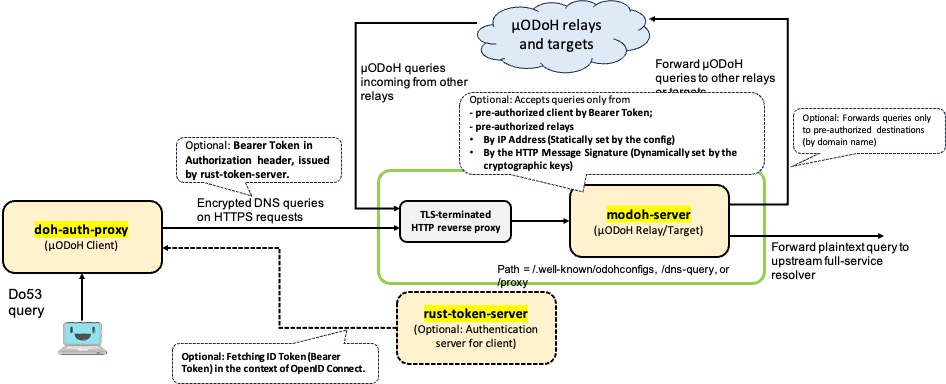 modoh-structure.jpg