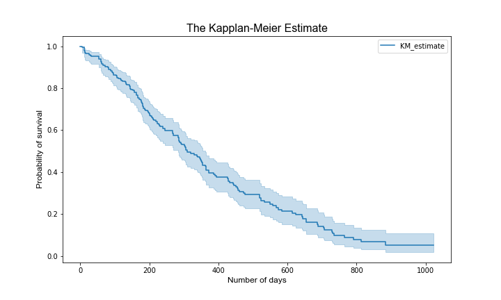 kmf_plot.png