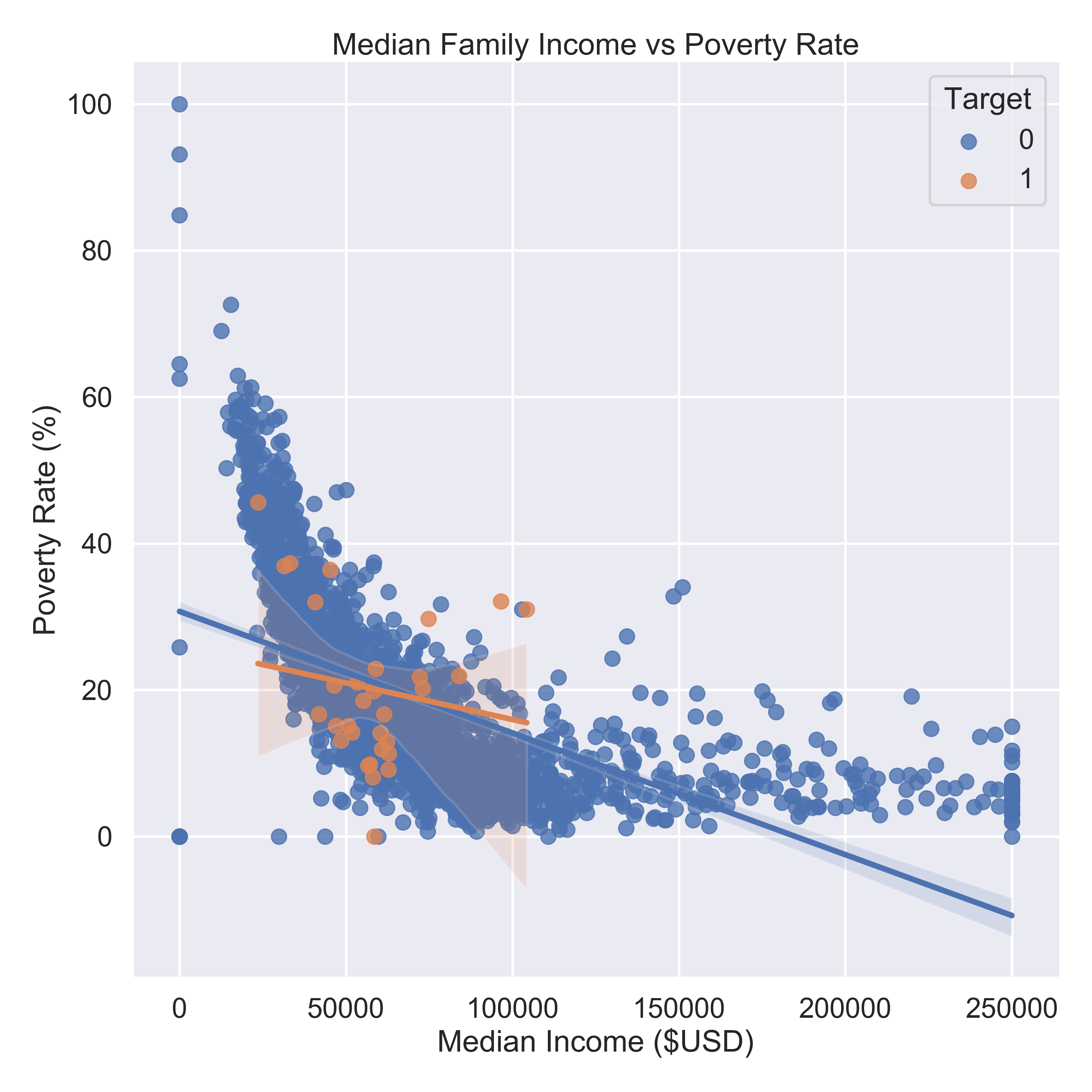 income_pov_rate.png