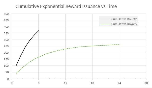 exponential_cumulative.PNG