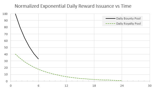 exponential_daily.PNG