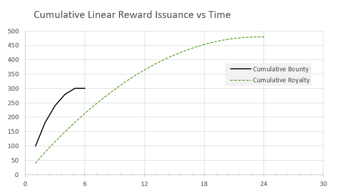 linear_cumulative.PNG