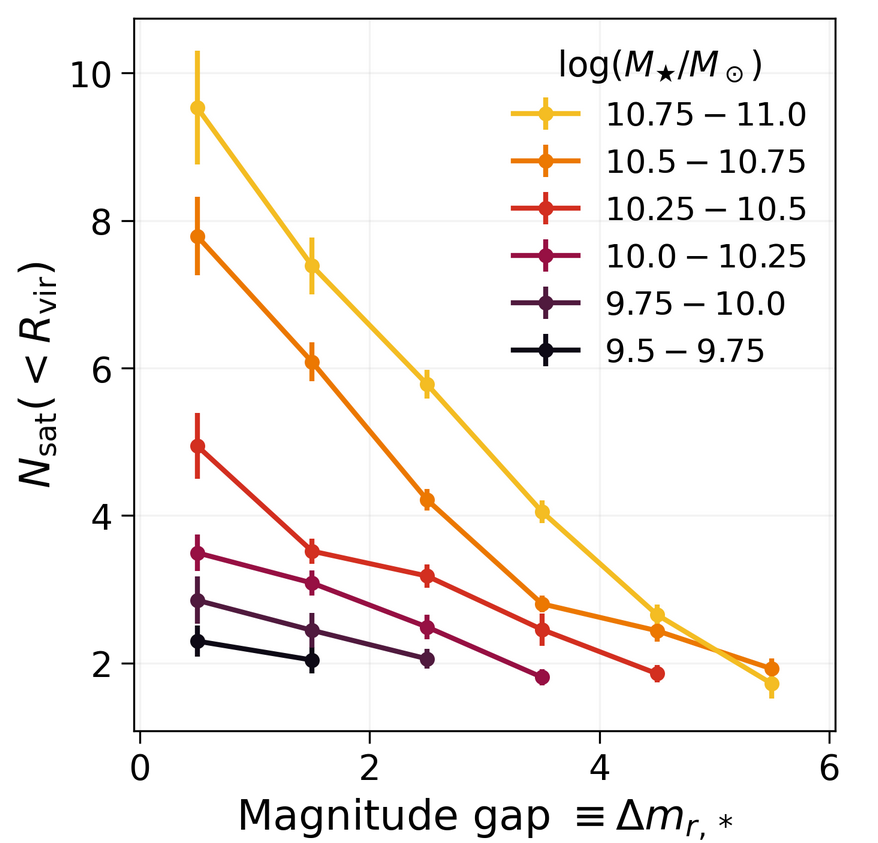 magnitude-gap.png