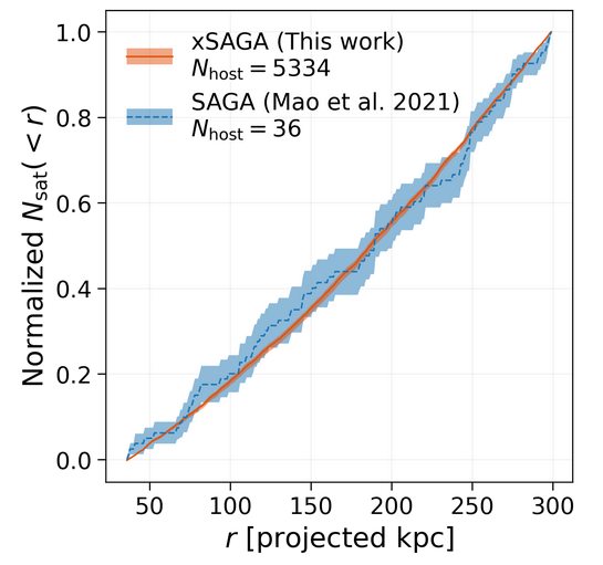 saga-comparison.png