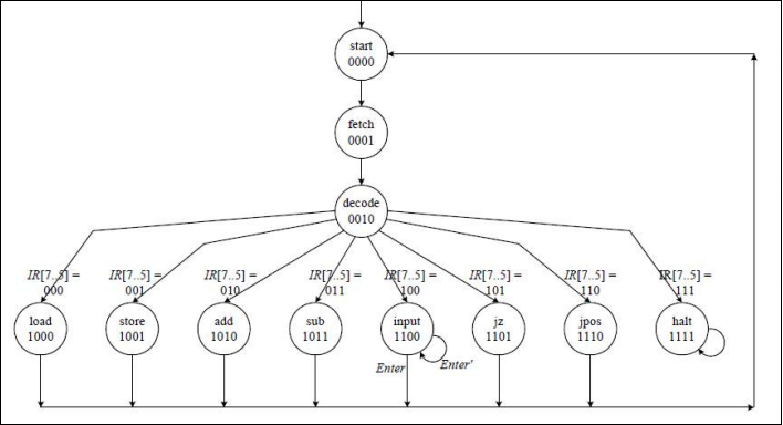 StateDiagram.png