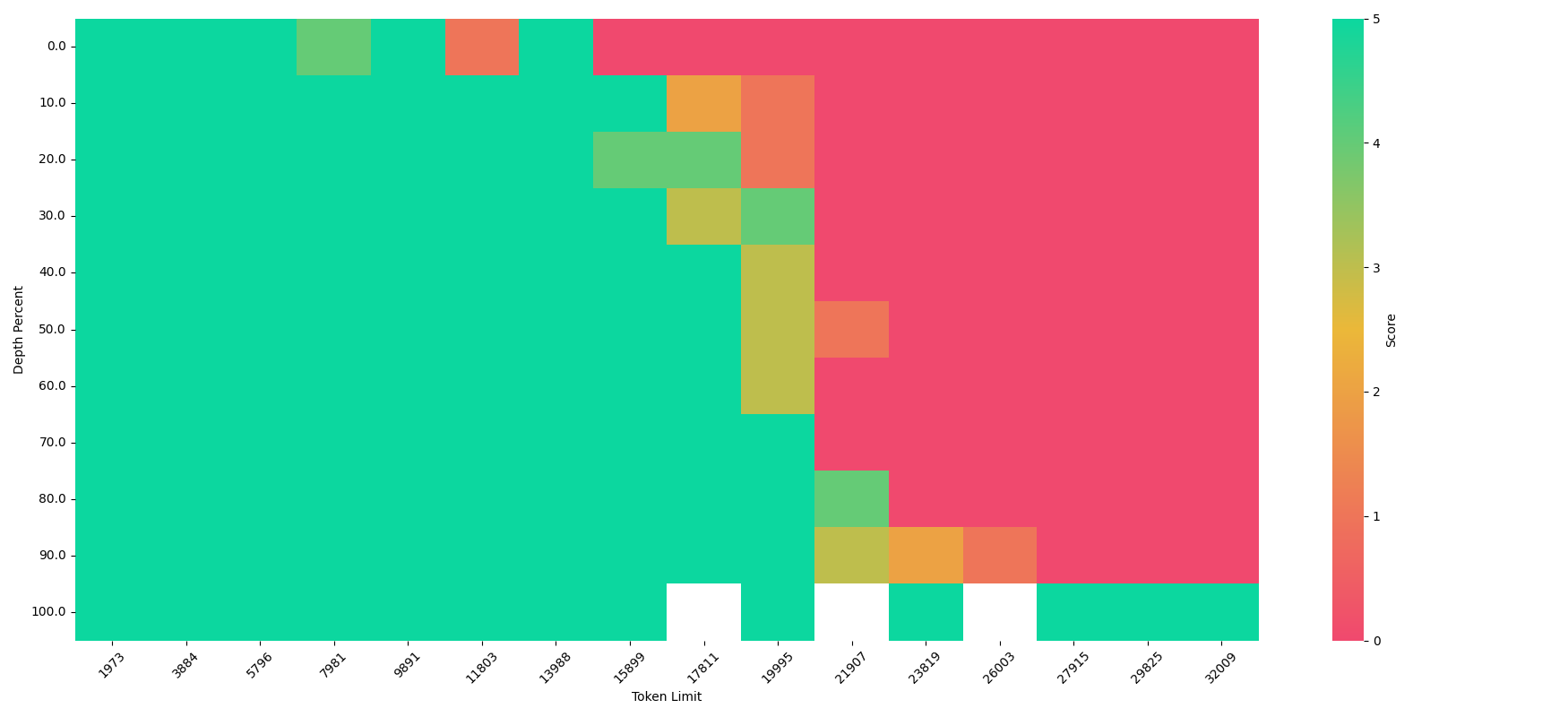 heatmap_32768.png