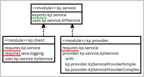 ModulesDiagram.png