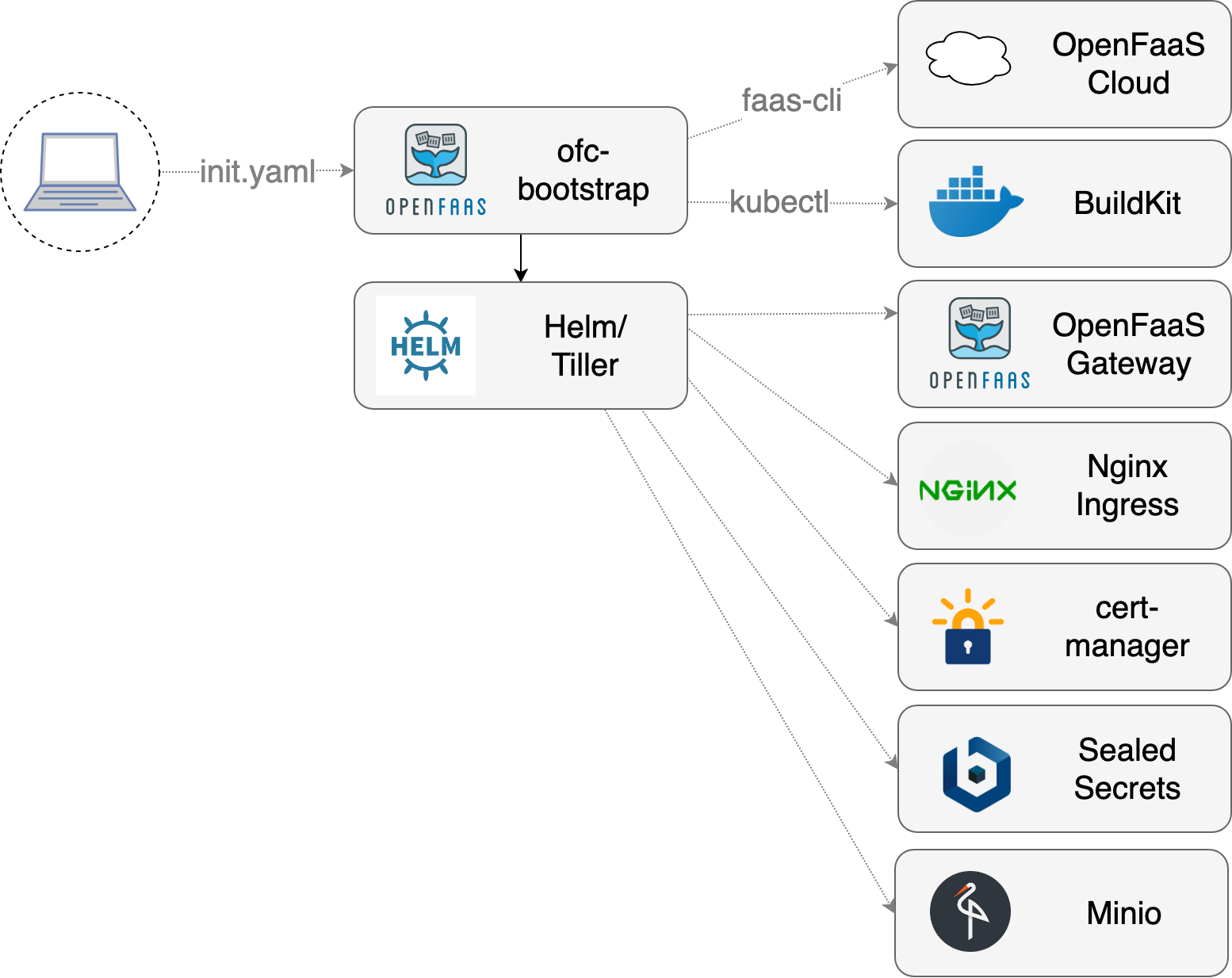 ofc-bootstrap.png