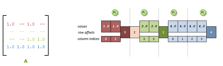 merge_decomposition.png