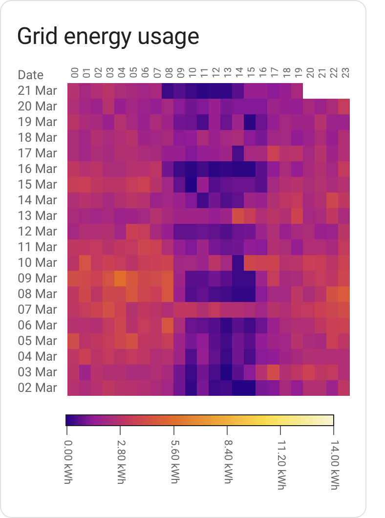 grid_usage.png