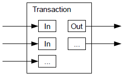 combining-splitting.png